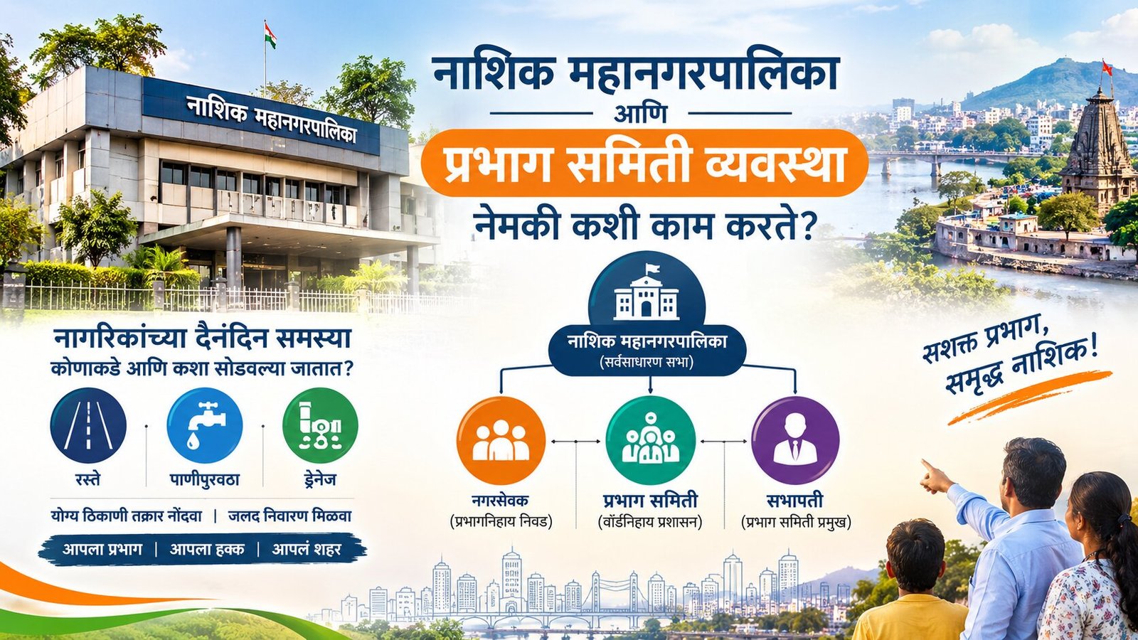 नाशिक महानगरपालिका प्रभाग समिती